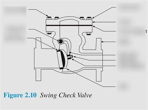 swing check valve diagram quizlet