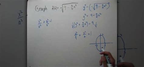 Ellipse Equation For Graphing Calculator - Tessshebaylo