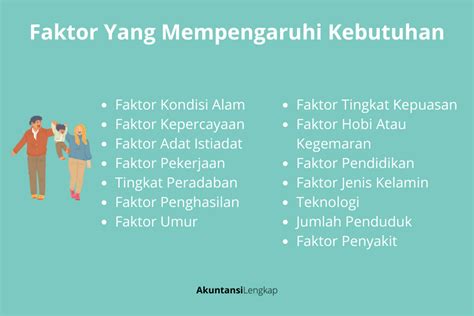 Jenis Jenis Kebutuhan Dan Faktor Faktor Yang Mempengaruhi Kebutuhan