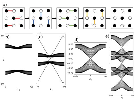 Edge States And Topology In Floquet Systems