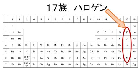 【高校無機化学】ハロゲンとは？ハロゲン元素の性質をまとめてみた。 | βshort LiFe