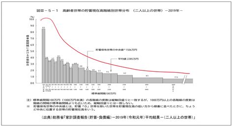 平均値（期待リターン）と最頻値、そしてfpとしての矜持 Fpコンサルオフィス株式会社