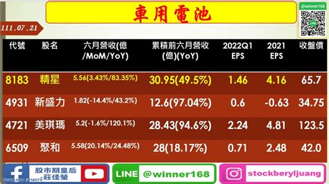 各大車廠投入車用電池領域，商機爆發下，誰最有潛力｜股市期皇后莊佳螢｜聚財網