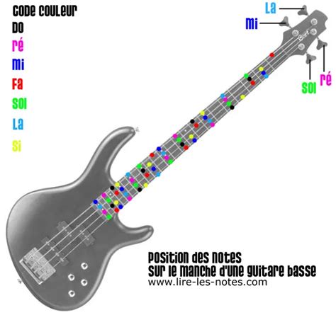 Connaitre Les Notes Sur Le Manche D Une Guitare Basse