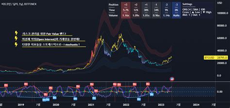 Tradingview 의 Bitfinexbtcusd 에 대한 강력 추천 트레이딩뷰의 자랑 파인 스크립트 지표 3가지😆