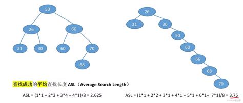 详解数据结构——二叉排序树 Csdn博客