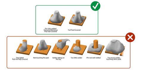 Understanding IPC-610 Standards for PCB Manufacturing - HIGHPCB