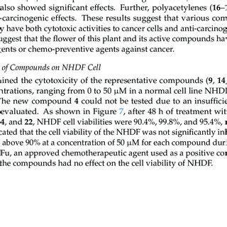 Inhibitory Activities Of Compounds On Egf And Tpa Induced Cell