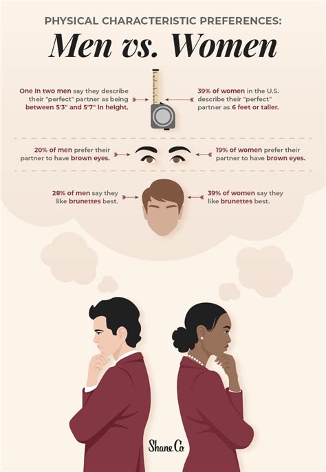 Surveying Americans On How Often They Fall In Love With Their “type