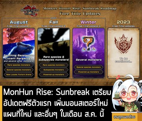 News MonHun Rise Sunbreak เตรยมอปเดตฟรตวแรก เพมมอนสเตอรใหม