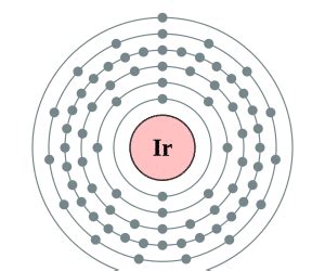 Electron configuration of Nickel 【Electron Configuration】 2022