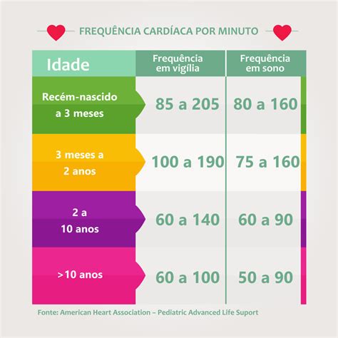 O Que É Normocardia - O Que é Normocardia - RETOEDU