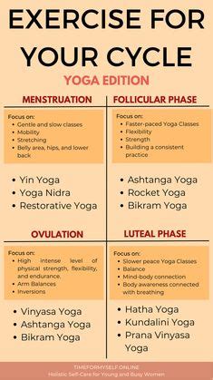 Period Phases Ideas In Menstrual Cycle Menstrual Menstrual