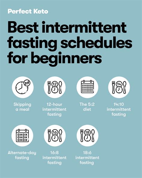 Best Intermittent Fasting Schedules For Beginners Perfect Keto