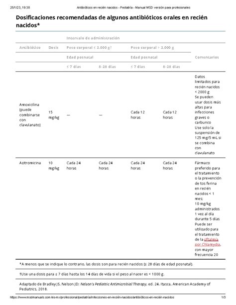 Manual De Antibioticos En Pediatria Svpp Descargar Gratis 4