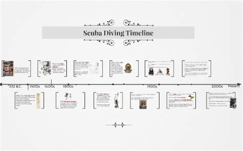 SCUBA Timeline By Marissa Storey On Prezi