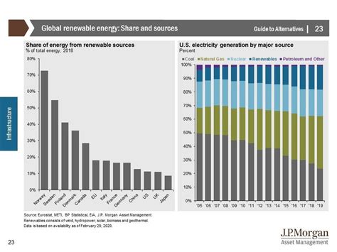 J P Morgan Releases 2020 Guide To Alternatives