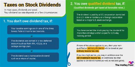 How Are Dividends Taxed 2022 Dividend Tax Rates