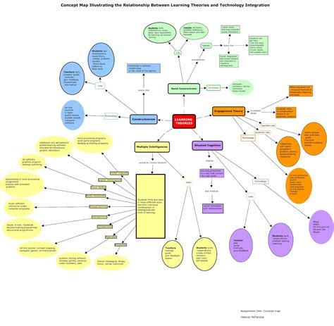 How To Design A Concept Map Map Of World