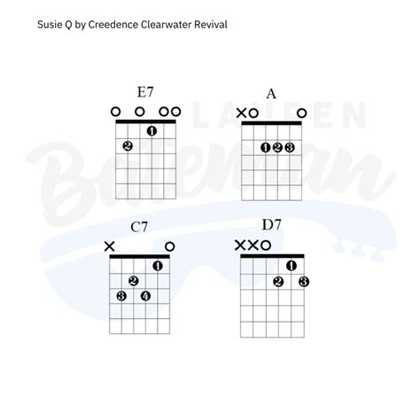 Susie Q By Creedence Clearwater Revival Guitar Lesson Lauren Bateman Guitar