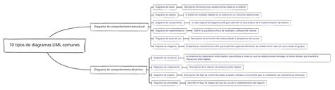 Habilidades De Dibujo De Diagramas De Casos De Uso De Uml Una Lectura