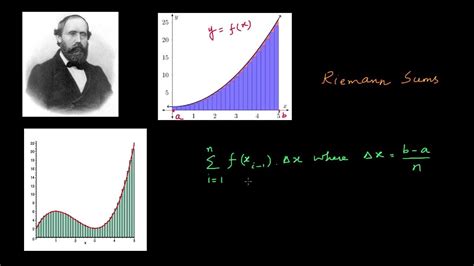 Definite Integral As The Limit Of A Riemann Sum Basic Math Concepts