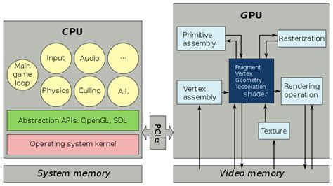 Vulkan Wikipedia