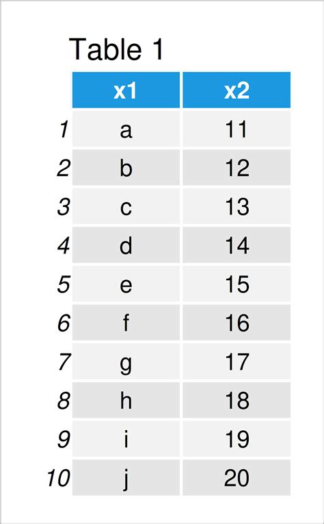 head & tail Functions in R (6 Examples) | Data Frame, Vector & List Object