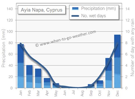 Ayia Napa Cyprus In April The Weather And Best Activities For Your