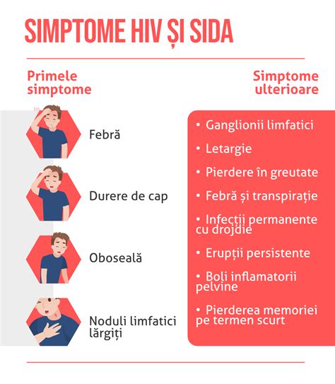 Hiv Simptome Cauze Etape Tratamentul Si Prevenire Suntmamica Hot Sex