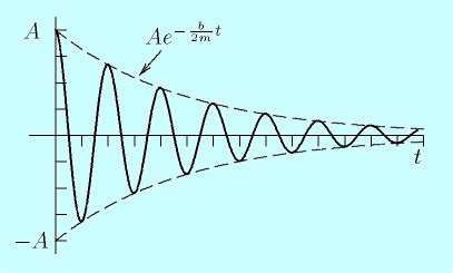 newtonian mechanics - How does damping coefficient vary with mass ...