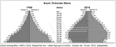 AIO O Brasil Vivencia Uma Mudanca Na Estrutura Etaria