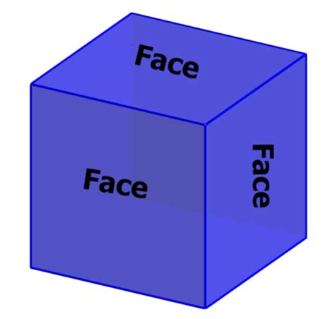 Parts of a Cube: Faces, Vertices and Edges - Neurochispas