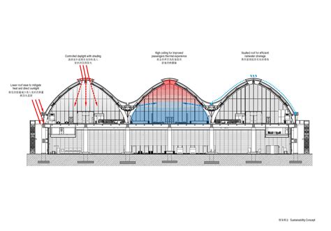 Gallery Of Mactan Cebu International Airport T2 Integrated Design Associates 26