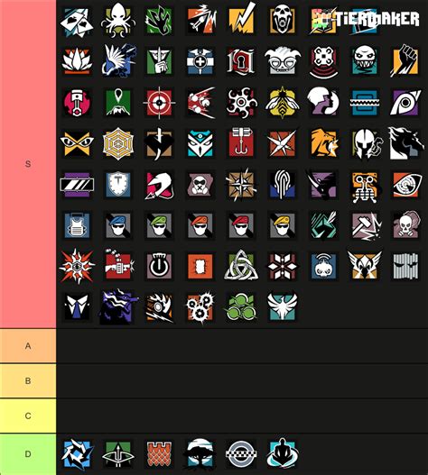 Rainbow Six Siege Y S Operators Tier List Community Rankings Tiermaker