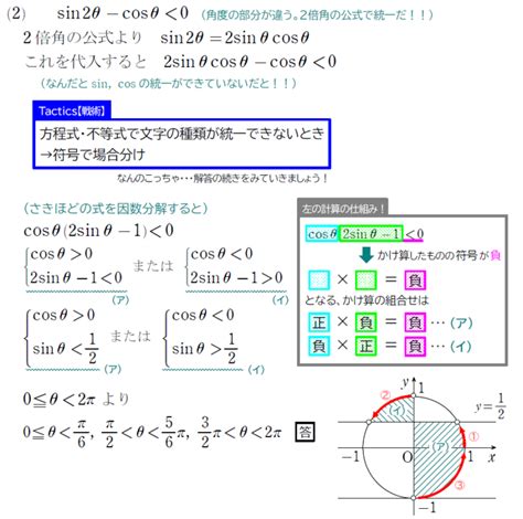 分かりやすい【三角関数③】三角関数の合成，方程式・不等式を徹底解剖！ ねこの数式