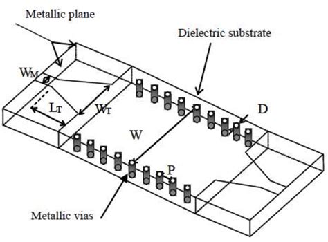 Figure 2 From Design Of Substrat Integerated Waveguide Bandpass Filter