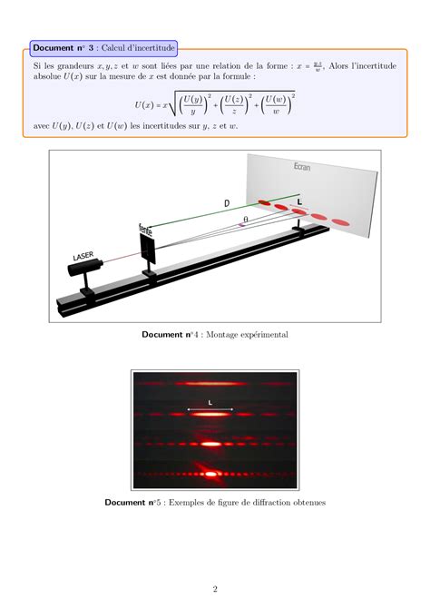 D Couvrir Imagen Diffraction Par Une Fente Formule Fr