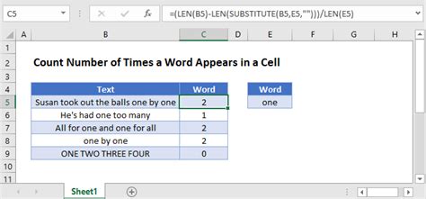 Count Number Of Times A Word Appears In A Cell Excel Google Sheets