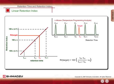 Qualitative Methods Of Gc Ms Analysis Retention Time And Retention