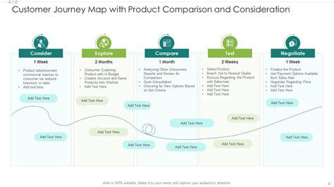 Customer Journey Map Powerpoint Ppt Template Bundles Presentation Graphics Presentation