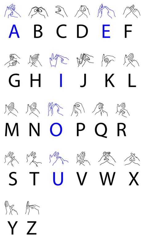 british sign language wikipedia