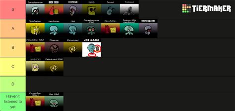 Mistful Crimson Morning Fnf Song Tier List Community Rankings Tiermaker