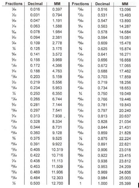 Metric To Inch Conversion Chart Pdf - SizeConversionChart.com