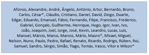 Nomes De Homens Antigos - Nomes Antigos De Portugal: Nomes Tipicos Portugueses – BPJN