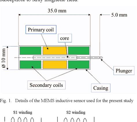 Figure From Finite Element Analysis Of Magnetic Shielding For A