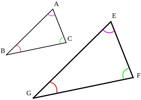 Congruent vs. Similar Shapes | Differences & Properties - Lesson ...