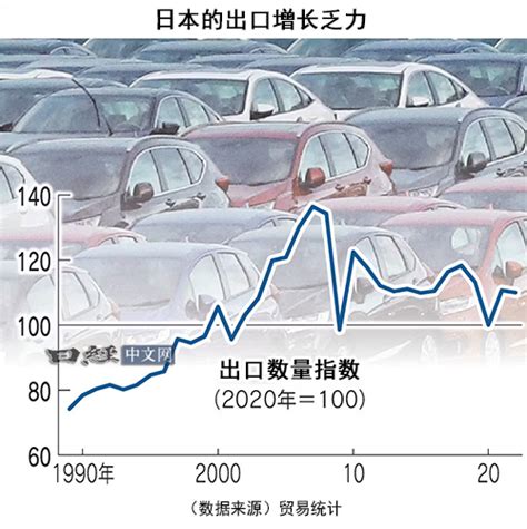 日本解除負利率（2）潛在增長率低迷 日經中文網