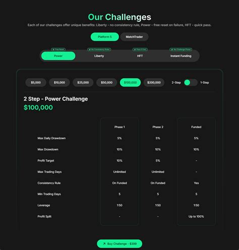 Sure Leverage Funding Review 2025 - What Sets Them Apart?