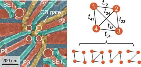 Highly Tunable 2d Silicon Quantum Dot Array With Coupling Beyond Nearest Neighbors Nano Letters